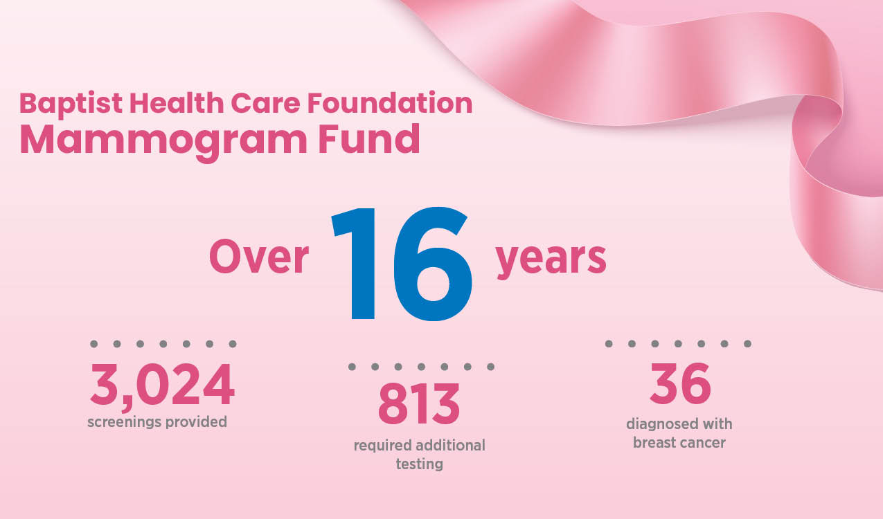 Donate to the Mammogram Fund.